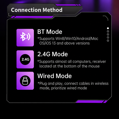 M235 Pro — Tri-Mode Lightweight Gaming FMouse